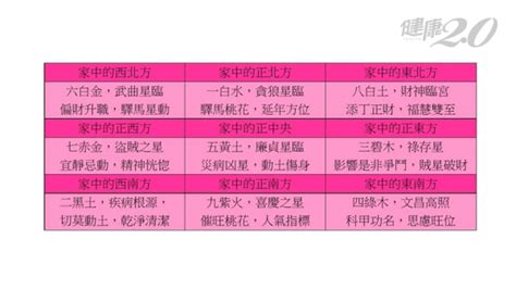 聚財風水圖|2022居家、辦公室風水開運一張圖看懂！這裡放聚寶。